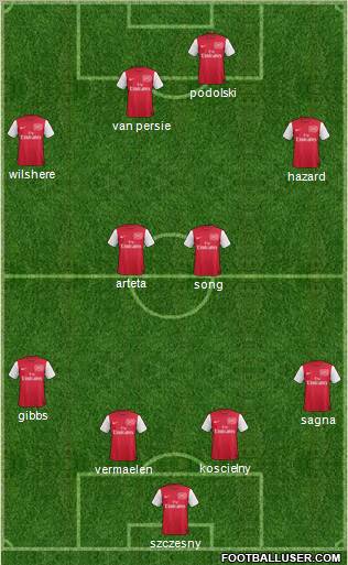 Arsenal Formation 2012