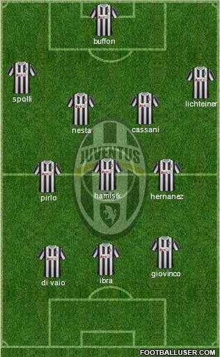 Juventus Formation 2012