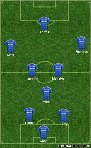 Chelsea Formation 2012