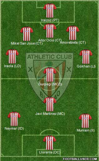Athletic Club Formation 2012