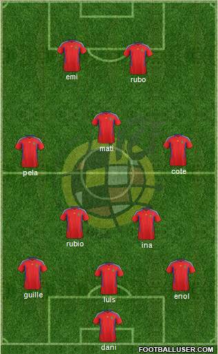 Spain Formation 2012