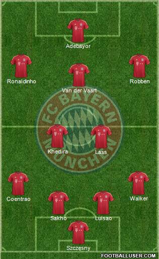 FC Bayern München Formation 2012