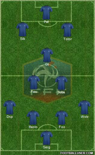 France Formation 2012