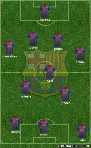 F.C. Barcelona Formation 2012