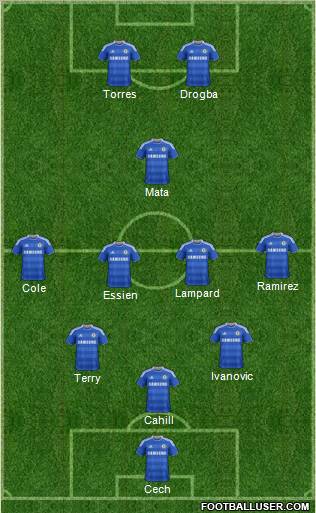 Chelsea Formation 2012