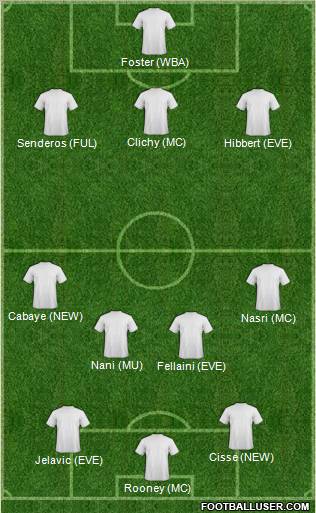 Dream Team Formation 2012