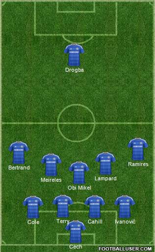 Chelsea Formation 2012