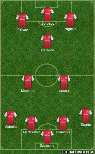 Arsenal Formation 2012