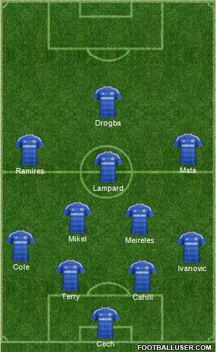 Chelsea Formation 2012