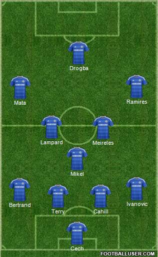 Chelsea Formation 2012