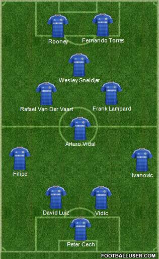 Chelsea Formation 2012