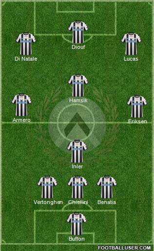 Udinese Formation 2012