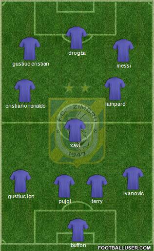 FC Zimbru Chisinau Formation 2012