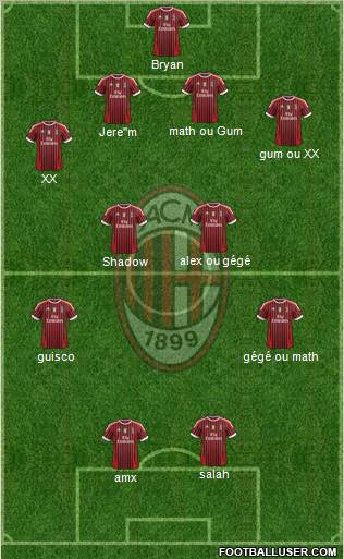 A.C. Milan Formation 2012