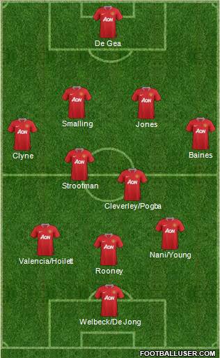 Manchester United Formation 2012