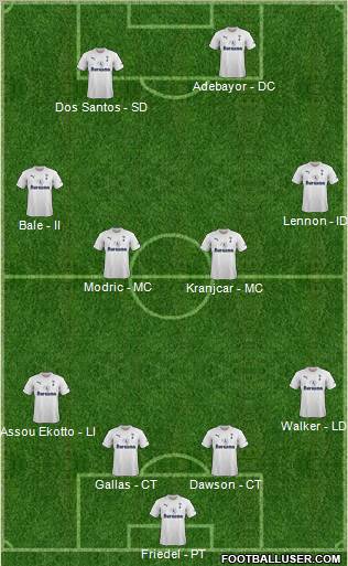 Tottenham Hotspur Formation 2012