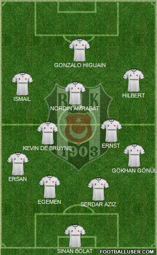Besiktas JK Formation 2012