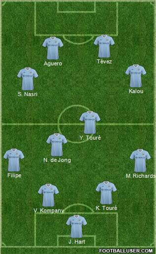 Manchester City Formation 2012