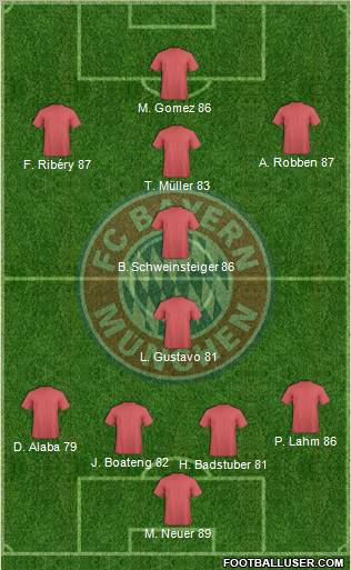 FC Bayern München Formation 2012