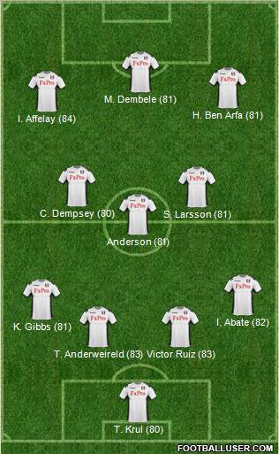 Fulham Formation 2012