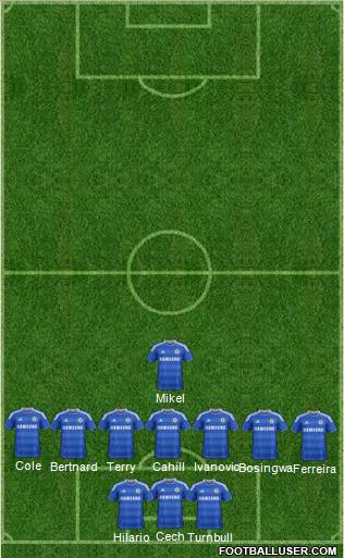 Chelsea Formation 2012