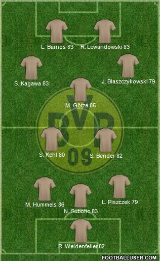 Borussia Dortmund Formation 2012
