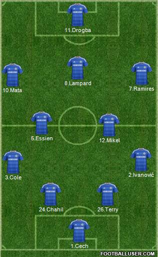 Chelsea Formation 2012