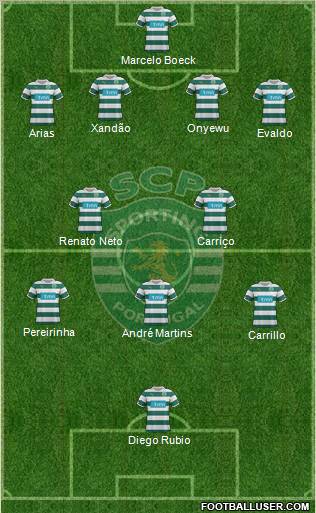 Sporting Clube de Portugal - SAD Formation 2012