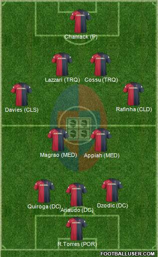 Cagliari Formation 2012