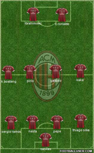 A.C. Milan Formation 2012