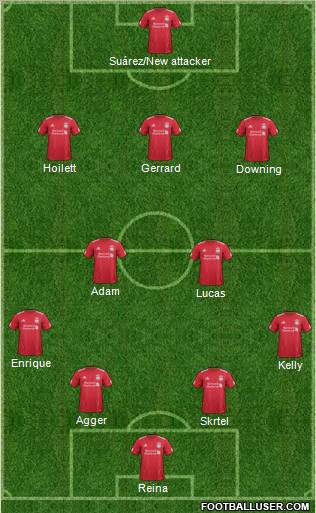 Liverpool Formation 2012