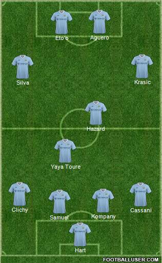 Manchester City Formation 2012