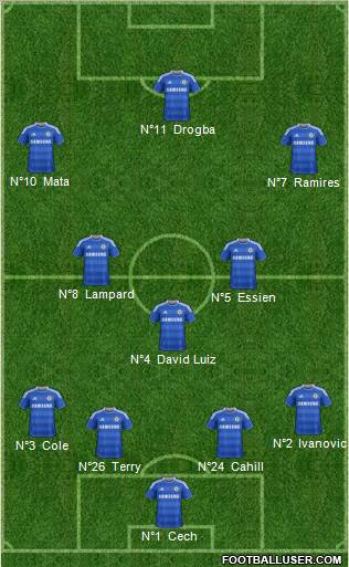 Chelsea Formation 2012