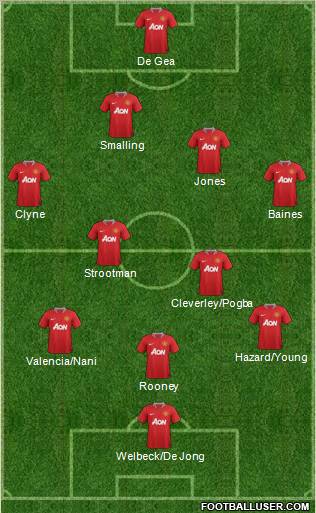 Manchester United Formation 2012