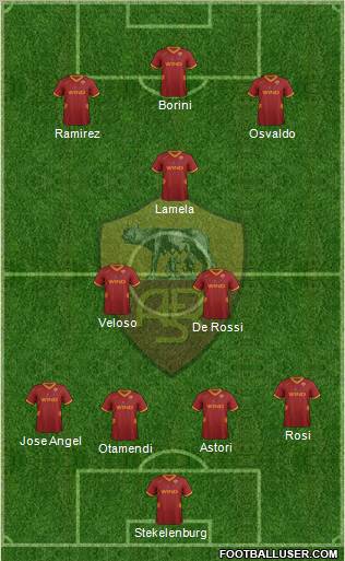 AS Roma Formation 2012