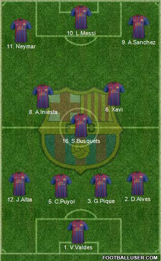 F.C. Barcelona Formation 2012