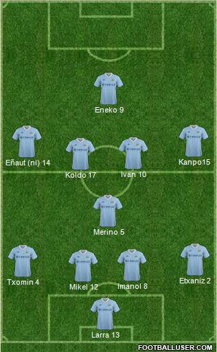 Manchester City Formation 2012
