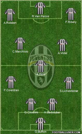 Juventus Formation 2012