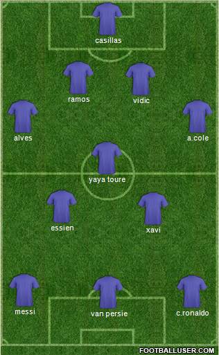 Dream Team Formation 2012