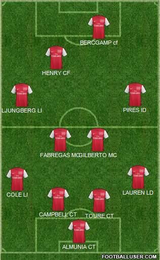 Arsenal Formation 2012