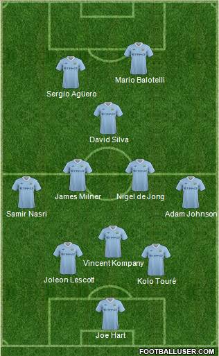 Manchester City Formation 2012