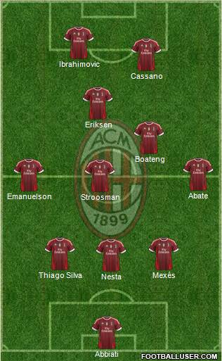 A.C. Milan Formation 2012