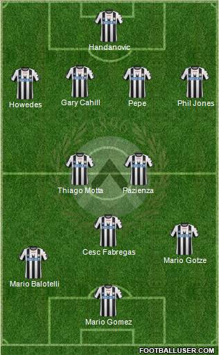 Udinese Formation 2012