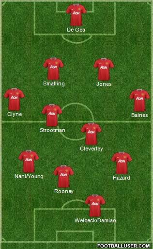 Manchester United Formation 2012