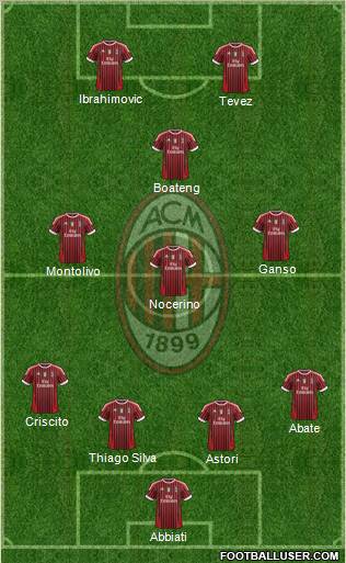 A.C. Milan Formation 2012