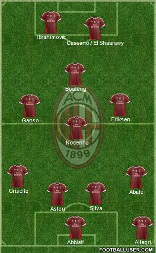 A.C. Milan Formation 2012