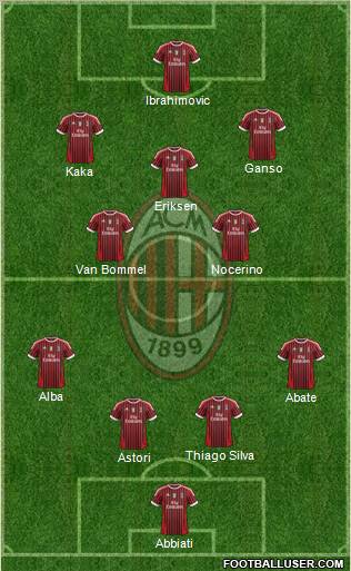 A.C. Milan Formation 2012