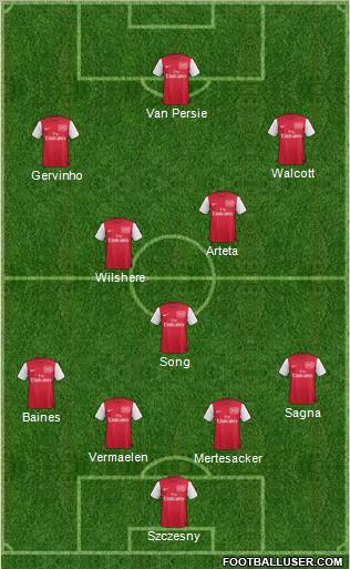 Arsenal Formation 2012