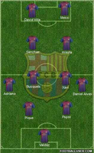 F.C. Barcelona Formation 2012