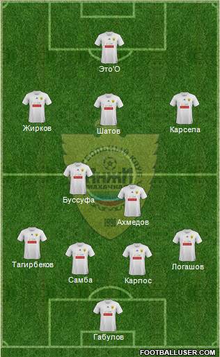 Anzhi Makhachkala Formation 2012
